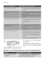 Предварительный просмотр 34 страницы Progress PI1545X User Manual