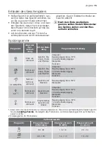 Предварительный просмотр 15 страницы Progress PI3550 User Manual