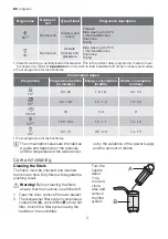 Предварительный просмотр 82 страницы Progress PI3550 User Manual