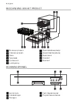 Предварительный просмотр 4 страницы Progress PIX1540X User Manual