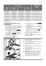 Предварительный просмотр 7 страницы Progress PIX1540X User Manual