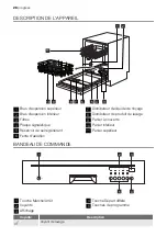 Предварительный просмотр 28 страницы Progress PIX1540X User Manual