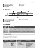 Preview for 9 page of Progress PK1254 Instructions For Use Manual