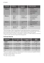 Preview for 10 page of Progress PK1254 Instructions For Use Manual