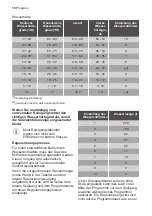 Preview for 12 page of Progress PK1254 Instructions For Use Manual