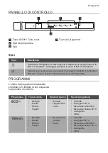 Preview for 33 page of Progress PK1254 Instructions For Use Manual