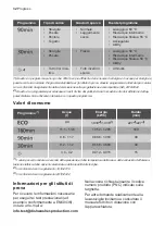 Preview for 34 page of Progress PK1254 Instructions For Use Manual