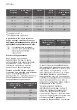 Preview for 36 page of Progress PK1254 Instructions For Use Manual