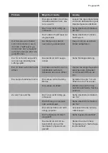 Preview for 91 page of Progress PK1254 Instructions For Use Manual