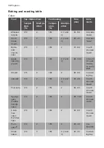 Preview for 106 page of Progress PK1254 Instructions For Use Manual