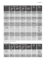 Preview for 107 page of Progress PK1254 Instructions For Use Manual