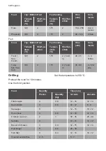 Preview for 110 page of Progress PK1254 Instructions For Use Manual