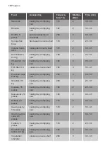 Preview for 112 page of Progress PK1254 Instructions For Use Manual