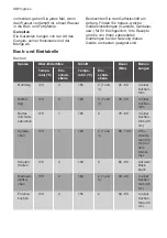 Preview for 130 page of Progress PK1254 Instructions For Use Manual