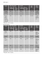 Preview for 132 page of Progress PK1254 Instructions For Use Manual