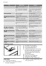 Preview for 8 page of Progress PKT1445 User Manual