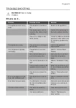 Preview for 11 page of Progress PKU0811 User Manual