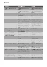 Preview for 12 page of Progress PKU0811 User Manual