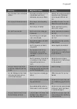 Preview for 27 page of Progress PKU0811 User Manual