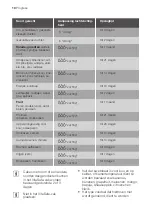 Preview for 10 page of Progress PKV1445 User Manual