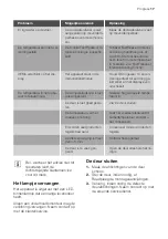 Preview for 17 page of Progress PKV1445 User Manual