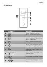 Предварительный просмотр 7 страницы Progress PM20800X User Manual