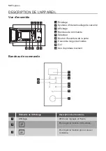 Предварительный просмотр 58 страницы Progress PM20800X User Manual