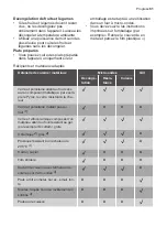 Предварительный просмотр 61 страницы Progress PM20800X User Manual