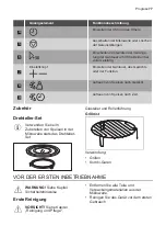 Предварительный просмотр 77 страницы Progress PM20800X User Manual