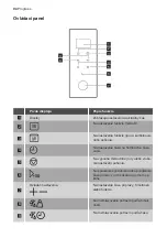 Предварительный просмотр 94 страницы Progress PM20800X User Manual