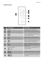 Preview for 7 page of Progress PM20810X User Manual