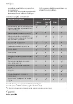 Preview for 28 page of Progress PM20810X User Manual