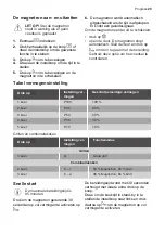 Preview for 29 page of Progress PM20810X User Manual