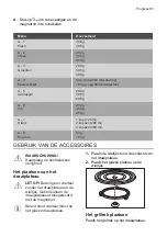 Preview for 31 page of Progress PM20810X User Manual