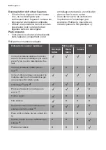 Preview for 62 page of Progress PM20810X User Manual