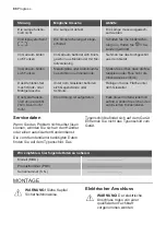 Preview for 88 page of Progress PM20810X User Manual