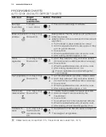 Предварительный просмотр 16 страницы Progress PM276 User Manual