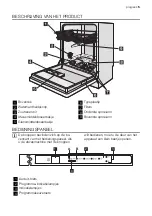 Предварительный просмотр 5 страницы Progress PV1535 User Manual