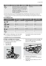 Предварительный просмотр 13 страницы Progress PV1535 User Manual