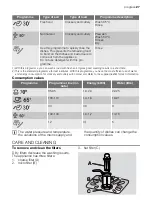 Предварительный просмотр 27 страницы Progress PV1535 User Manual