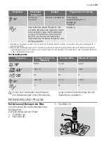 Предварительный просмотр 59 страницы Progress PV1535 User Manual