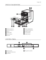 Предварительный просмотр 5 страницы Progress PV1545 User Manual