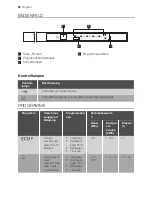 Предварительный просмотр 22 страницы Progress PV1545 User Manual