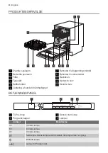 Предварительный просмотр 4 страницы Progress PV3555 User Manual