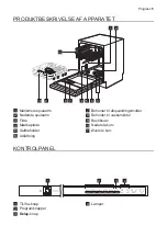 Предварительный просмотр 5 страницы Progress PV3570 User Manual