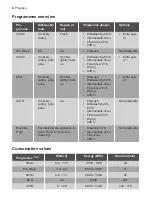 Предварительный просмотр 8 страницы Progress PV3572 User Manual