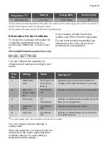 Предварительный просмотр 9 страницы Progress PV3572 User Manual