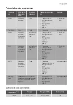 Предварительный просмотр 33 страницы Progress PV3572 User Manual