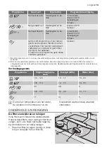 Preview for 13 page of Progress PVS 1535 User Manual