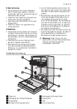 Предварительный просмотр 3 страницы Progress PVS1530 User Manual